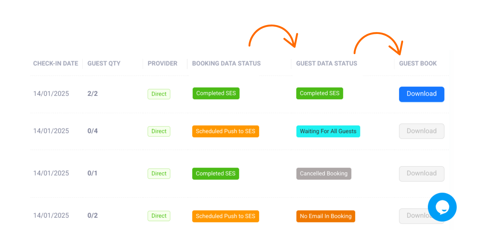 Smart Workflow Automation of GuestAdmin