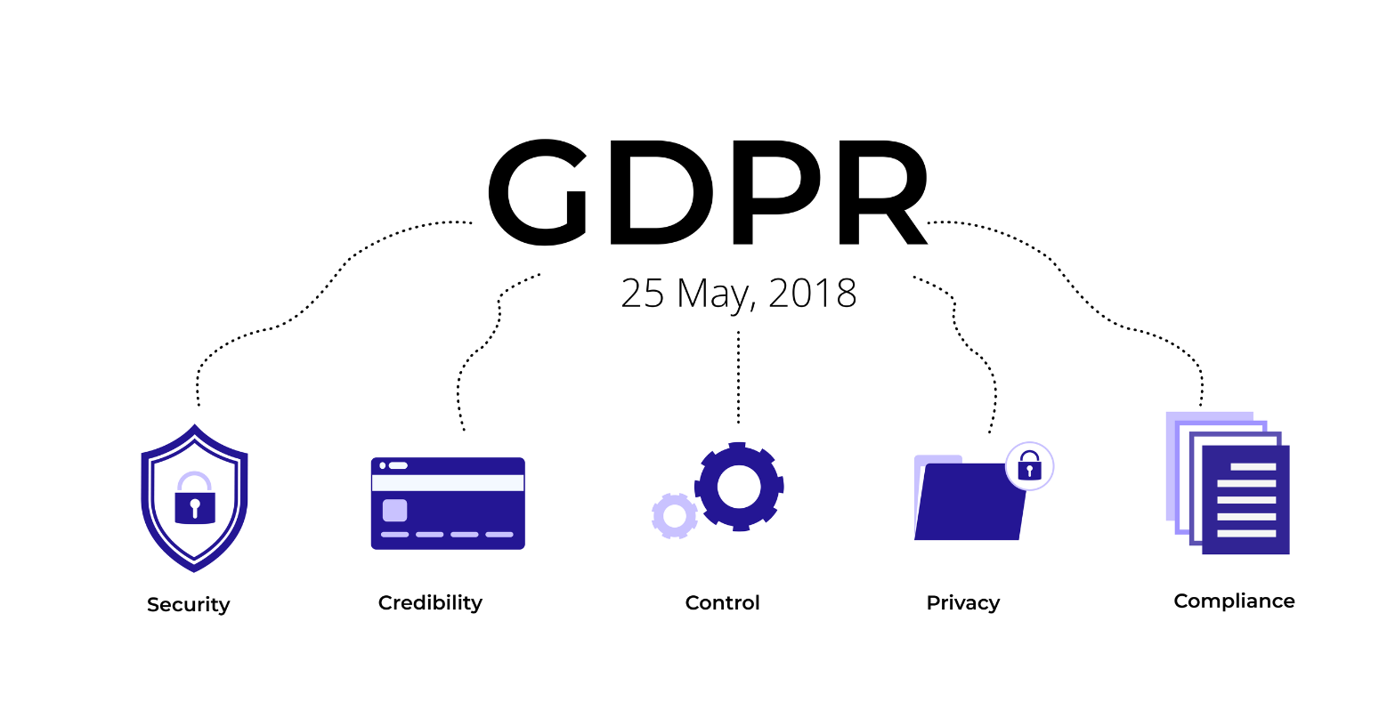 GuestAdmin system fully aligns with GDPR